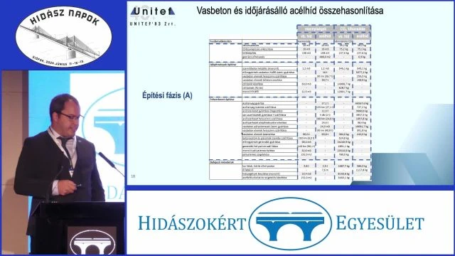 0311 Környezet-tudatos szerkezettervezés és anyagválasztás kerékpáros- és közúti hidak eseténKővári Ákos (Unitef'83 Zrt-)